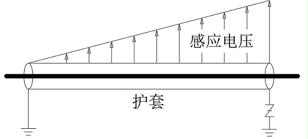 单点接地连接