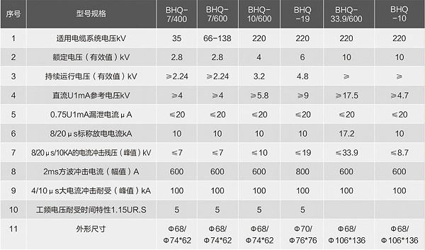 电缆护层保护器-产品参数-德刚精工